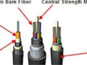 The Ultimate Guide to Ƙaya Fiber Cable: Enhancing Network Connectivity in Any Environment