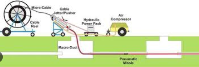 What is a Fiber Coiling Pit? The Expert Guide to Underground Storage
